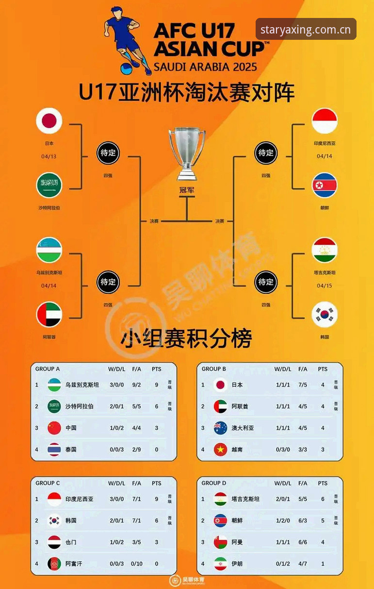 亚星官网安全推荐 U17世界杯抽签结果深度解读:在亚星平台追踪中国足球新生代完整指南